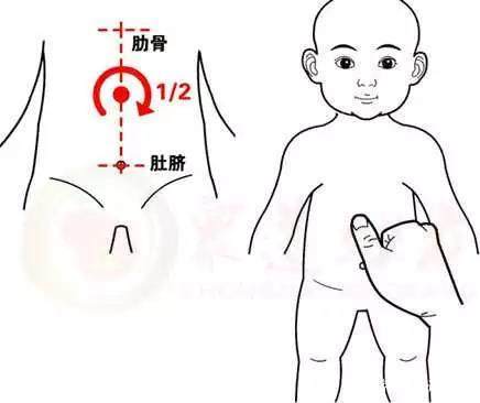 花都小儿推拿培训考证的基本手法之推法、拿法、按法