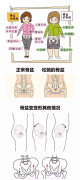 花都产后康复培训|产后康复的正确顺序